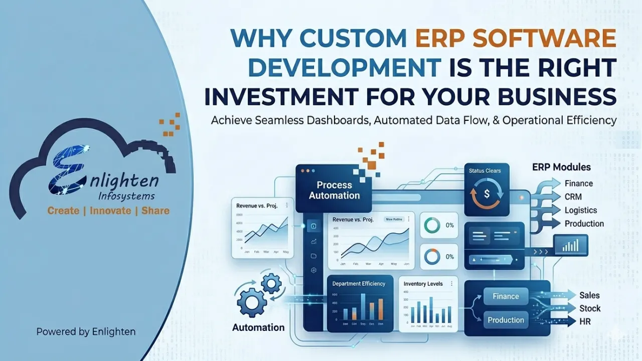 Why Custom ERP Software Development Is the Right Investment for Your Business