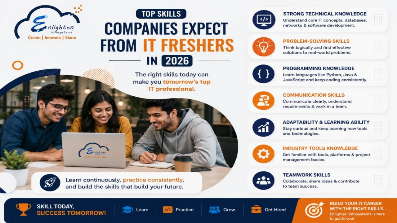 Top Skills Companies Expect from IT Freshers in 2026