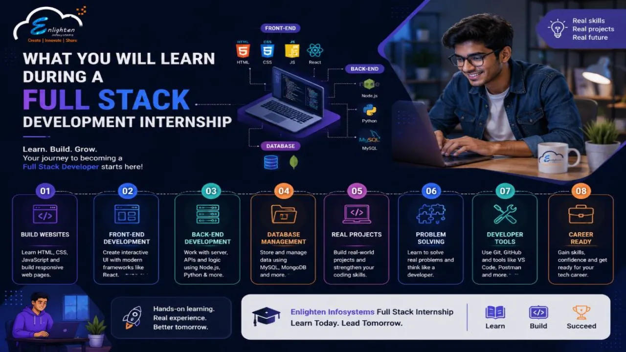 What You Will Learn During a Full Stack Development Internship