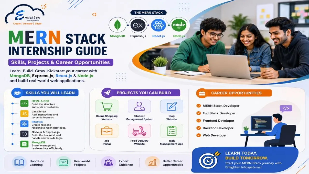 MERN Stack Internship Guide: Skills, Projects and Career Opportunities