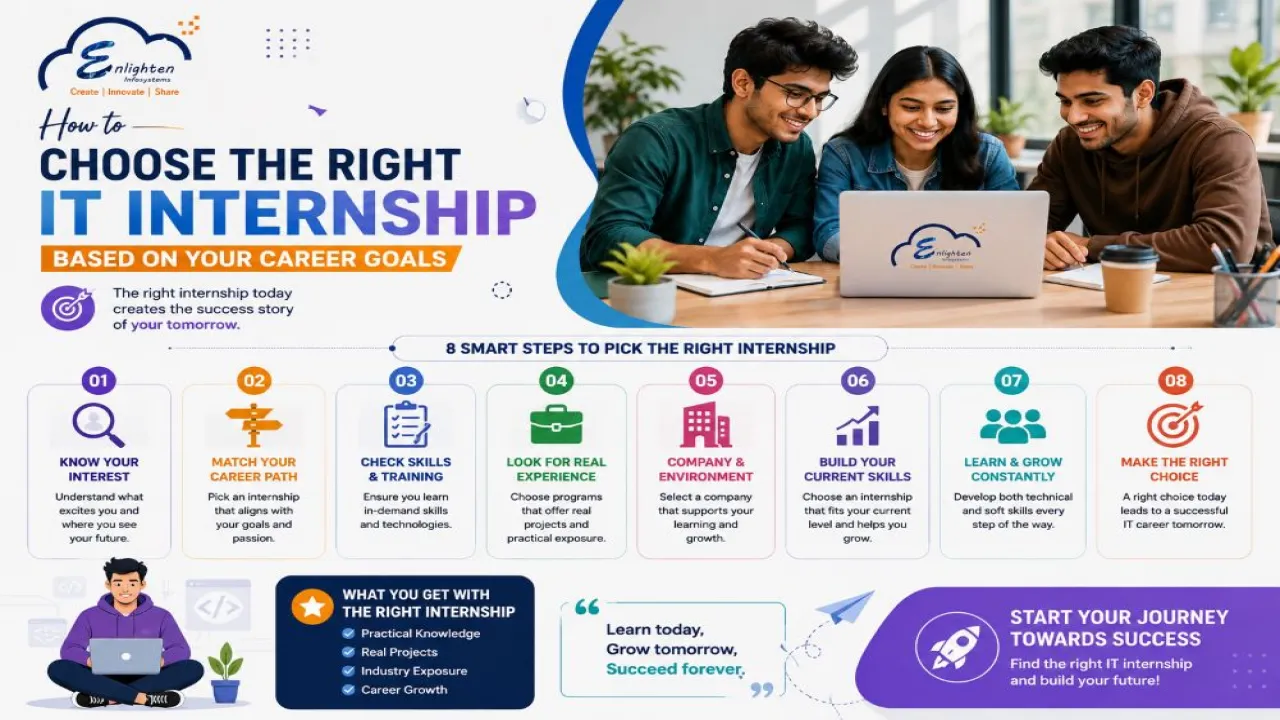 How to Choose the Right IT Internship Based on Your Career Goals